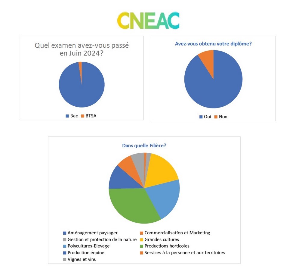 Enquête de satisfaction Juin 2024