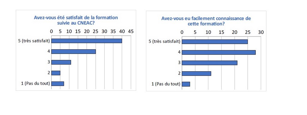 Enquête de satisfaction Juin 2024