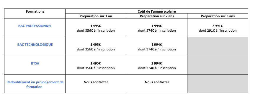 Tarifs CNEAC