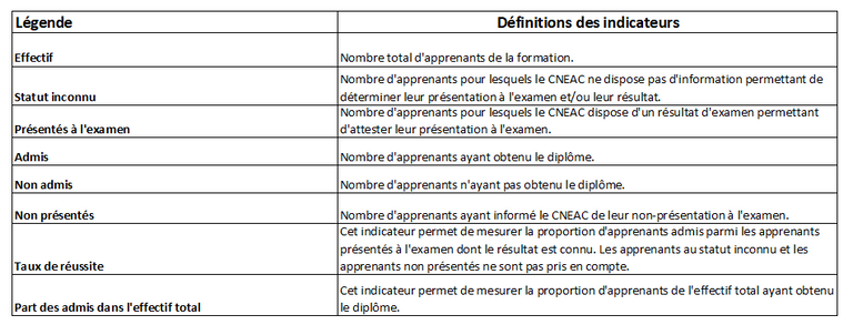 Résultats examens 2026