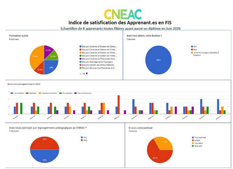 cneac planning 2026-2027
