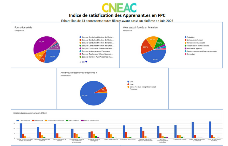 Enquete satisfaction 2026 CNEAC FPC